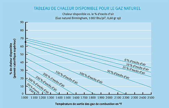20 2 3 graph1 fr