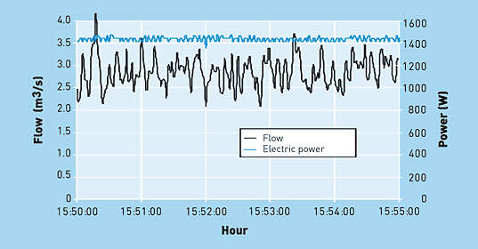 21 1 1 graph1 en1