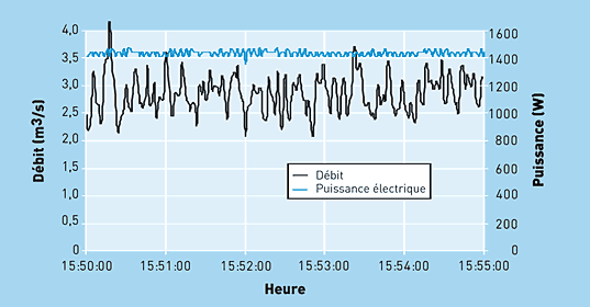 21 1 1 graph1 fr