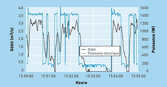 21 1 1 graph2 fr