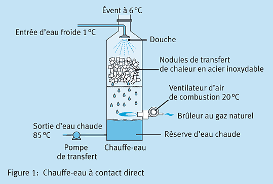 21 1 3 graph1 fr