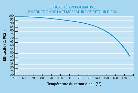 21 1 3 graph2 fr