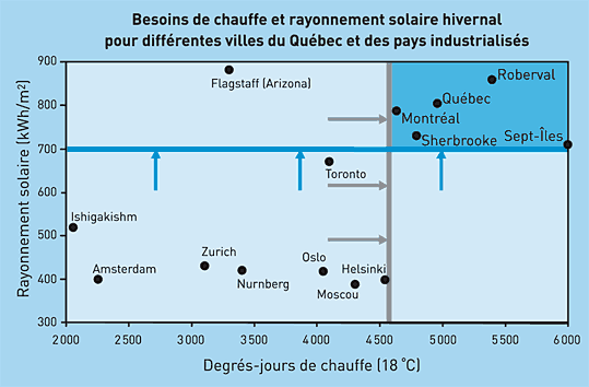21 3 1 graph1 fr
