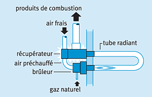 21 3 2 graph2 fr