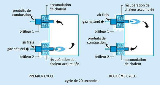 21 3 2 graph3 fr