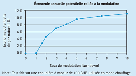 22 1 1 graph1 fr
