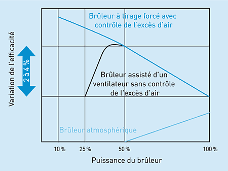 22 1 2 graph1 fr