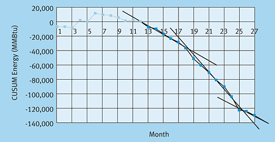 22 2 2 graph2 en