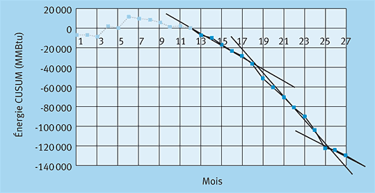 22 2 2 graph2 fr