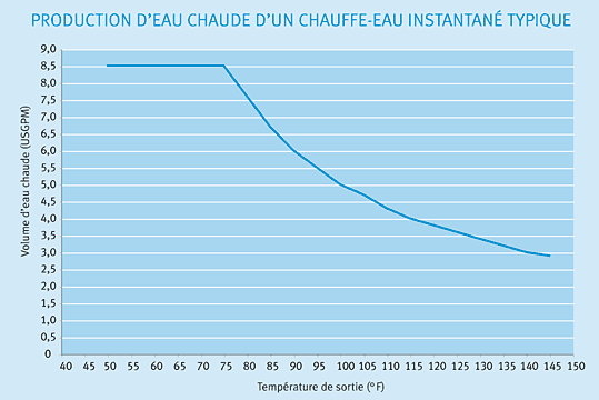 22 3 1 graph1 fr