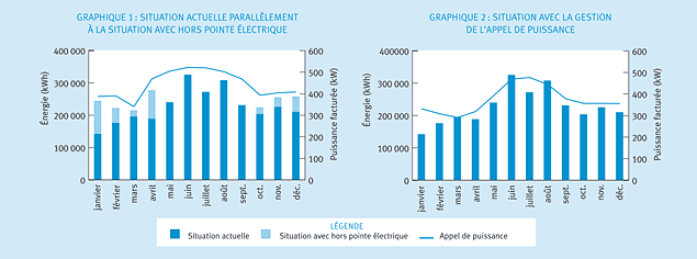 22 3 2 graph1 fr