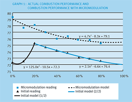 24 1 1 graph1 en