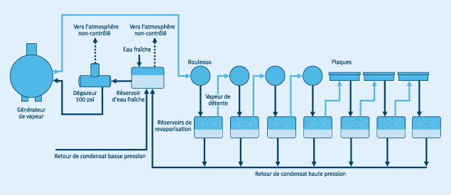 24 2 schema avant fr1