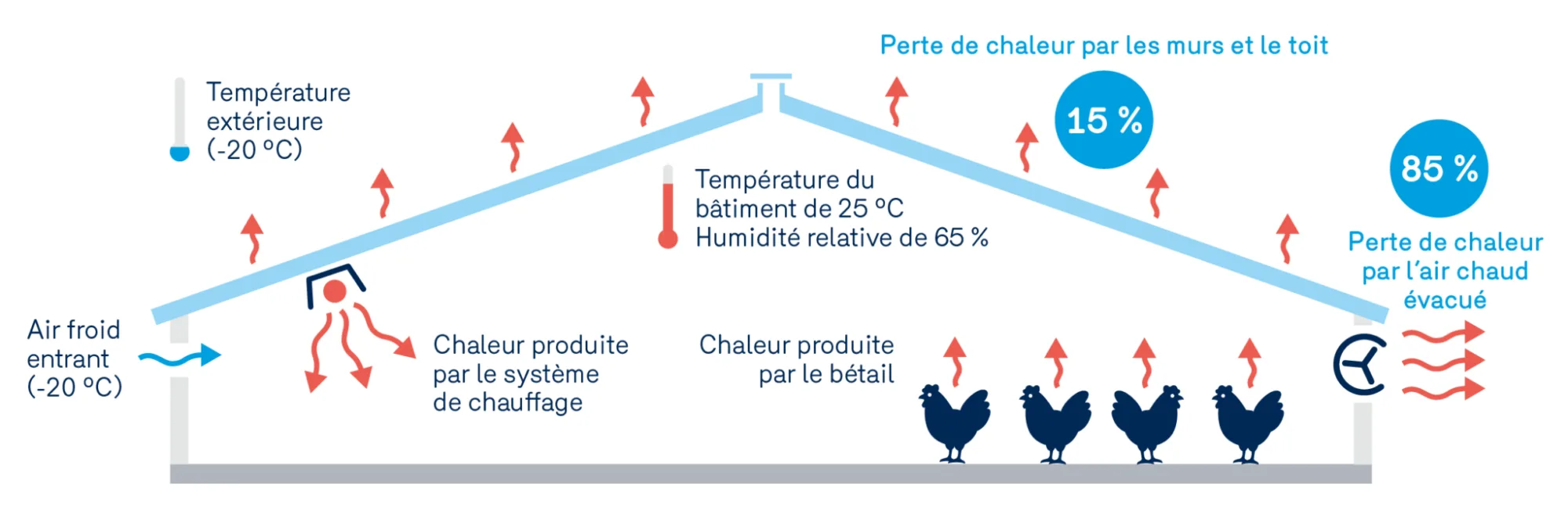 10815 Echangeur de chaleur batiment elevage FR 2048x679