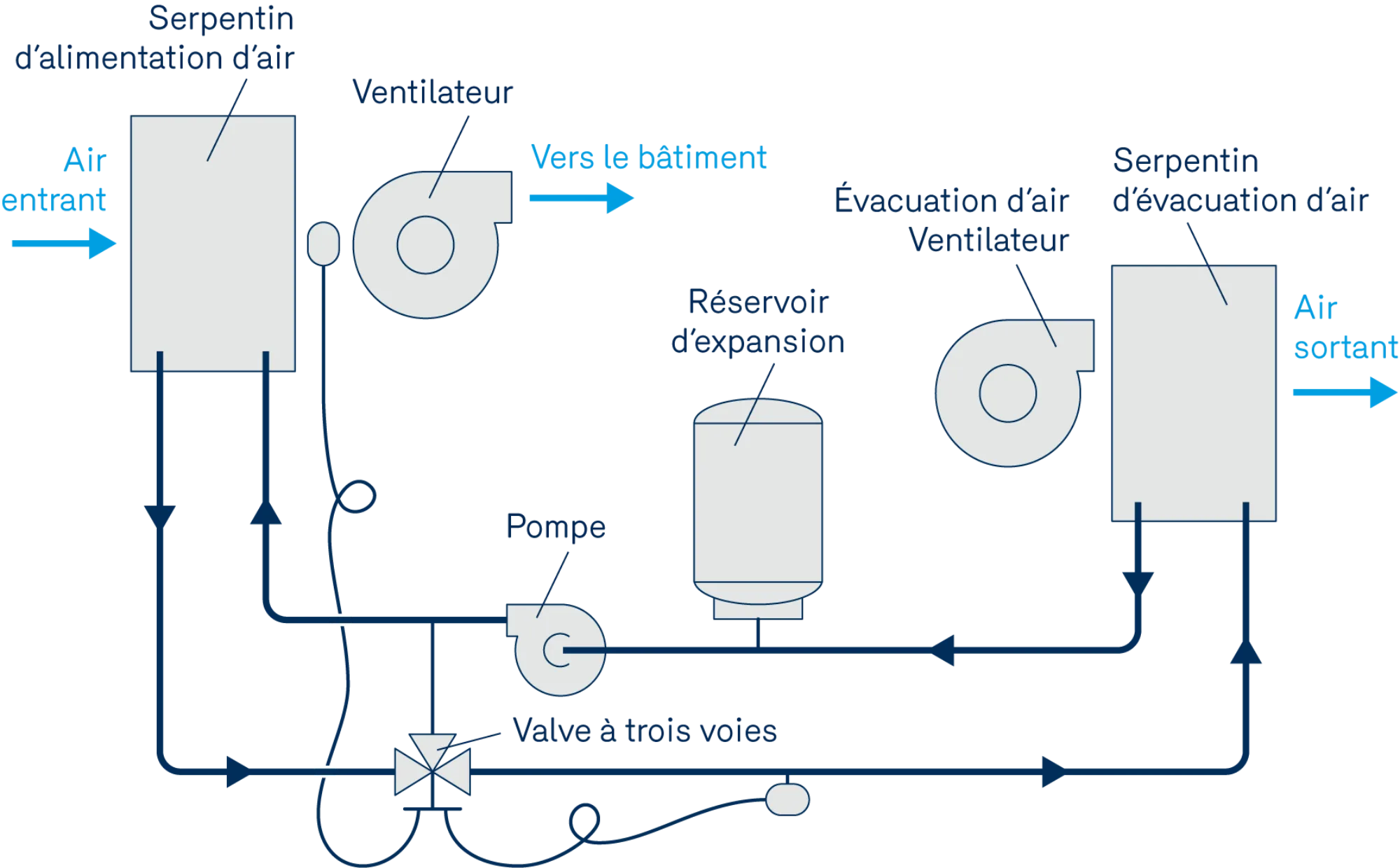 10401 schema1 FR