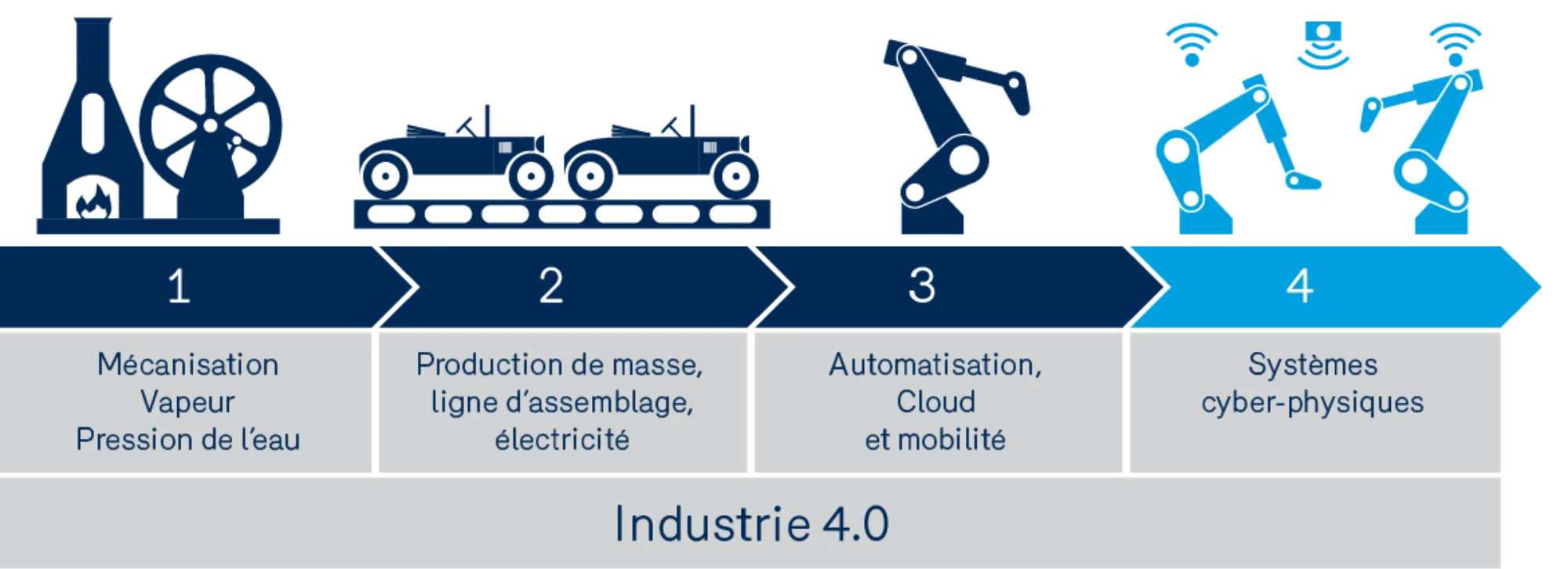 9878 Industrie 4 FR 1170px2