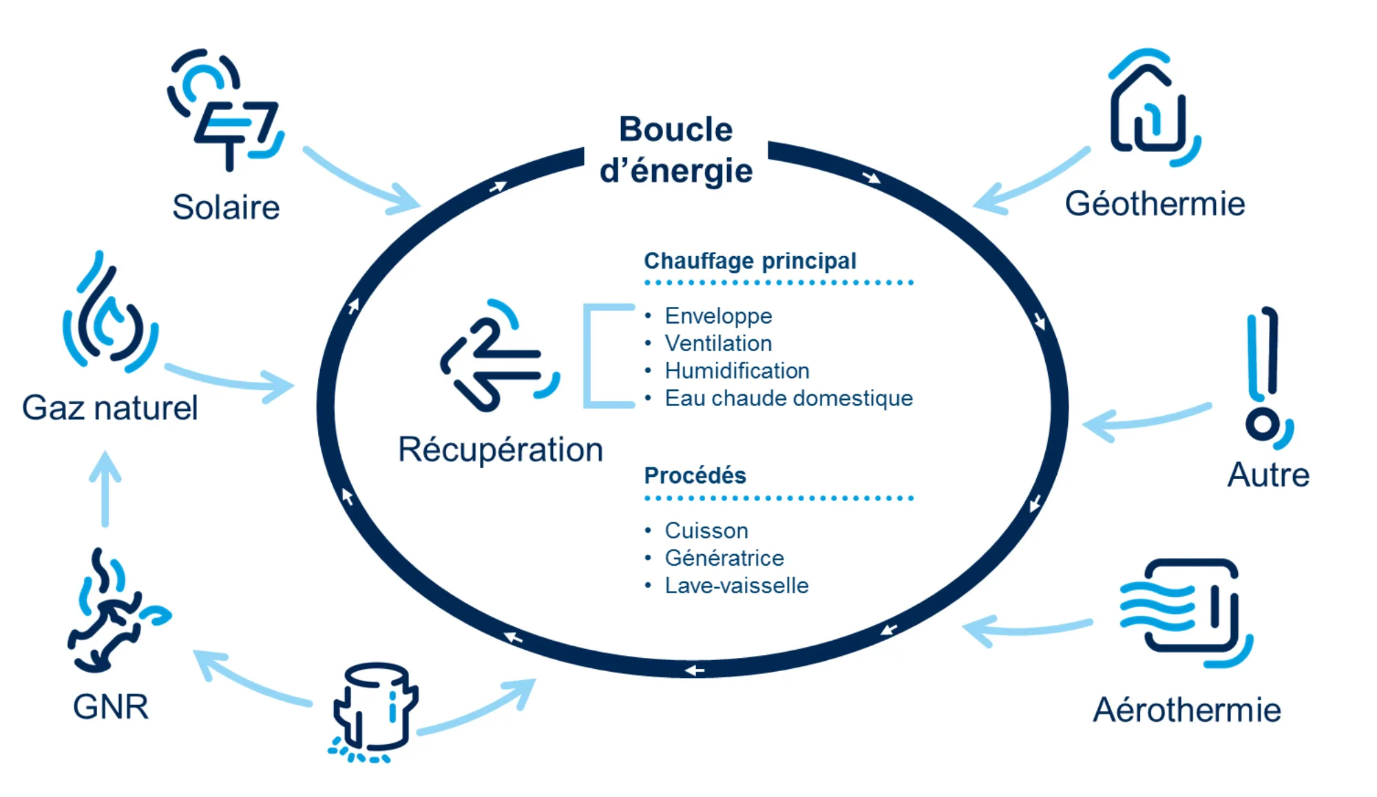 Boucle article1