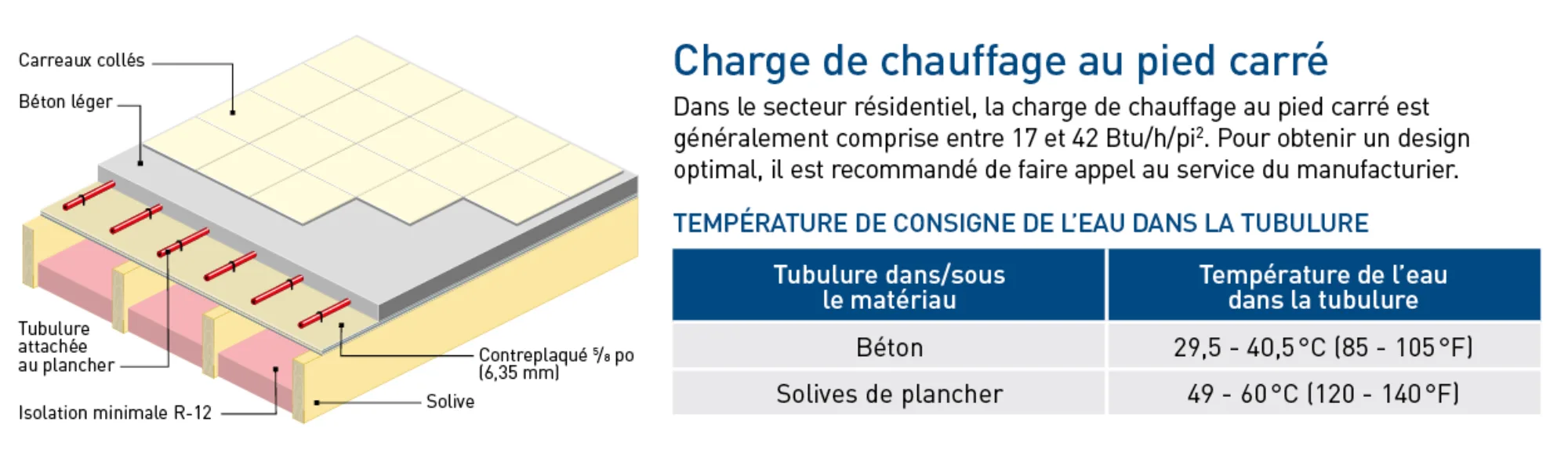 Plancher radiants FR 01