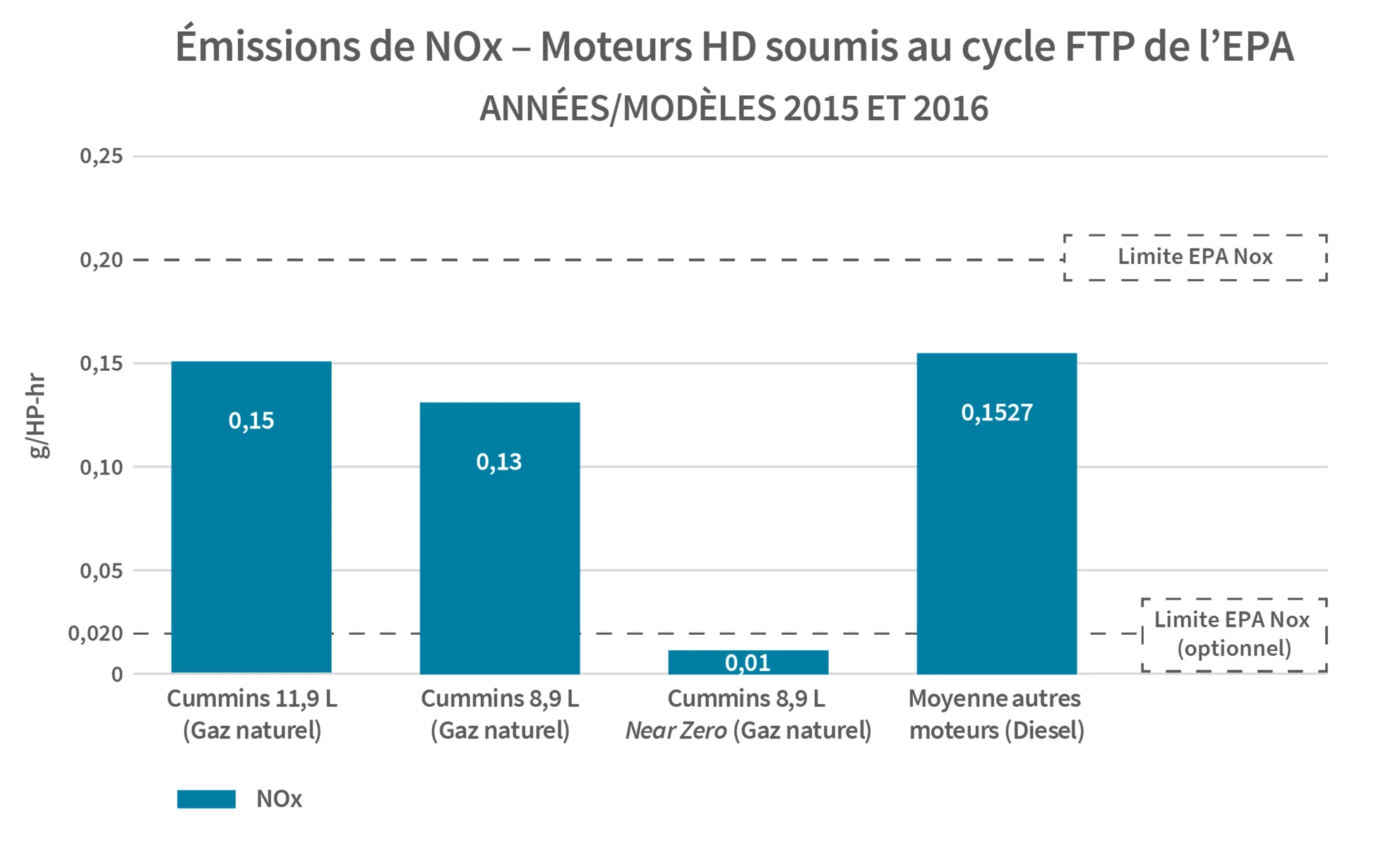 Cummins graphique 1 fr