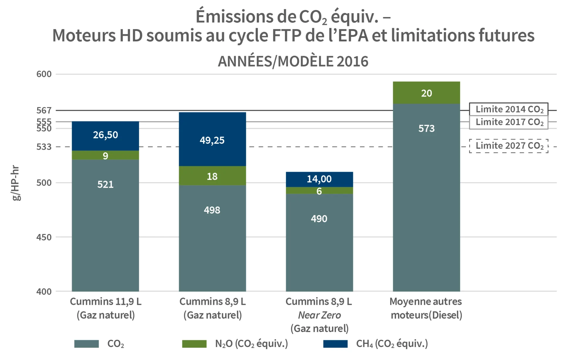 Cummins graphique 2 fr