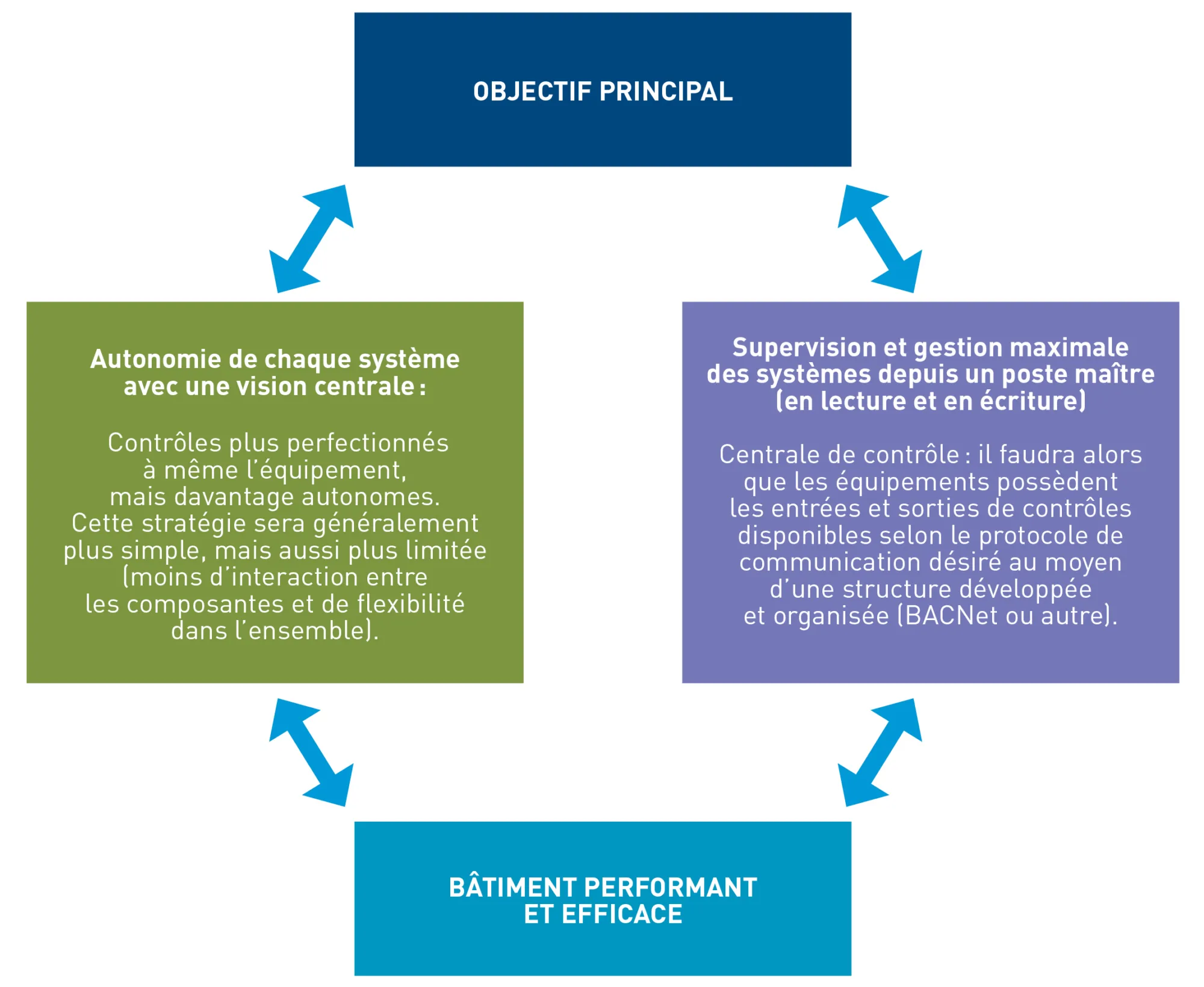 30 2 3 organigramme FR 02