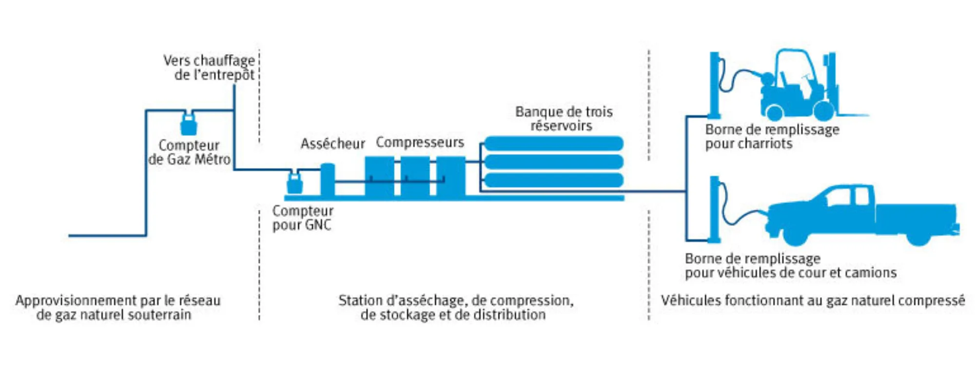 29 1 3 schema gnc fr2