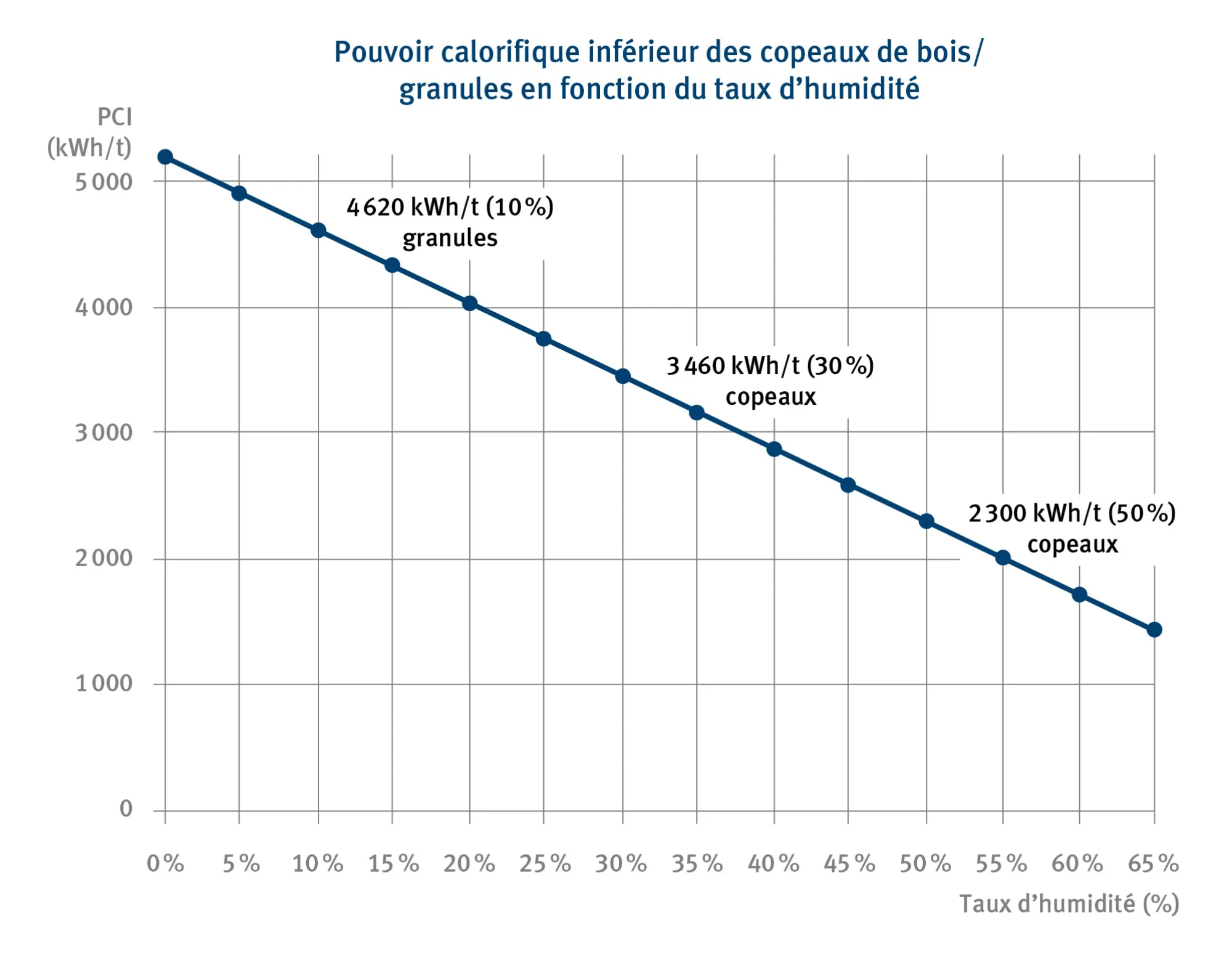 27 3 3 graphique01 fr