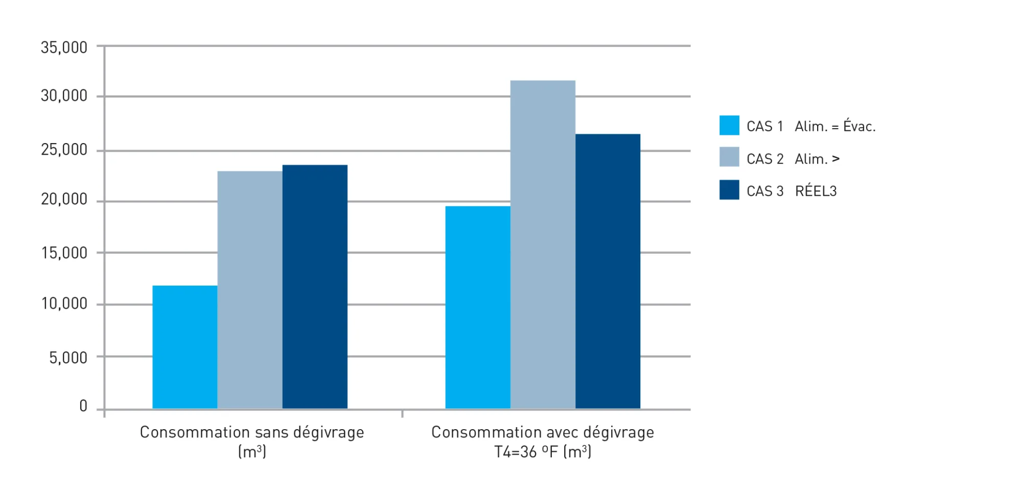 27 2 3 graph fr1