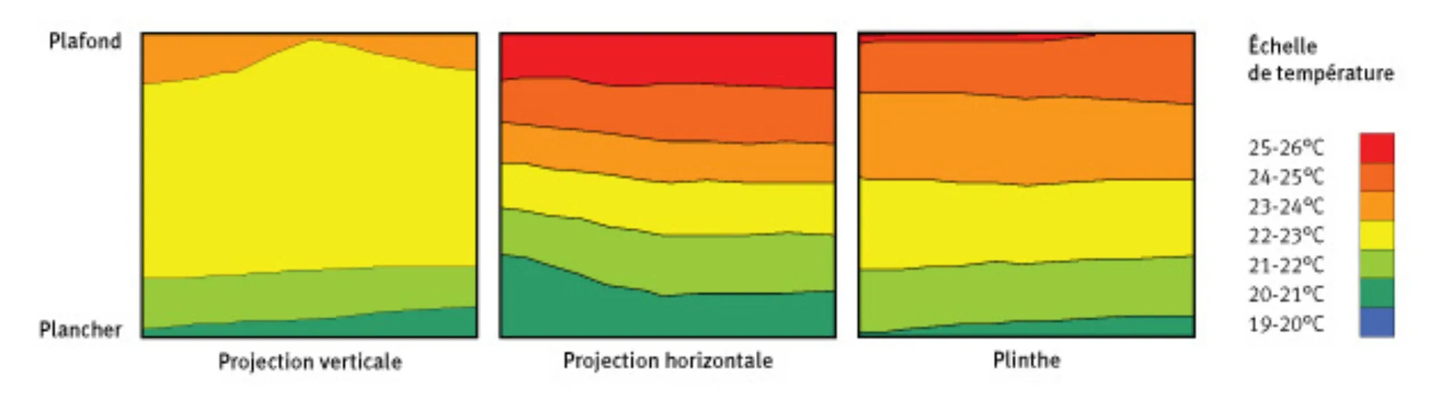 4667 Figure2 Stratification Temp FR1