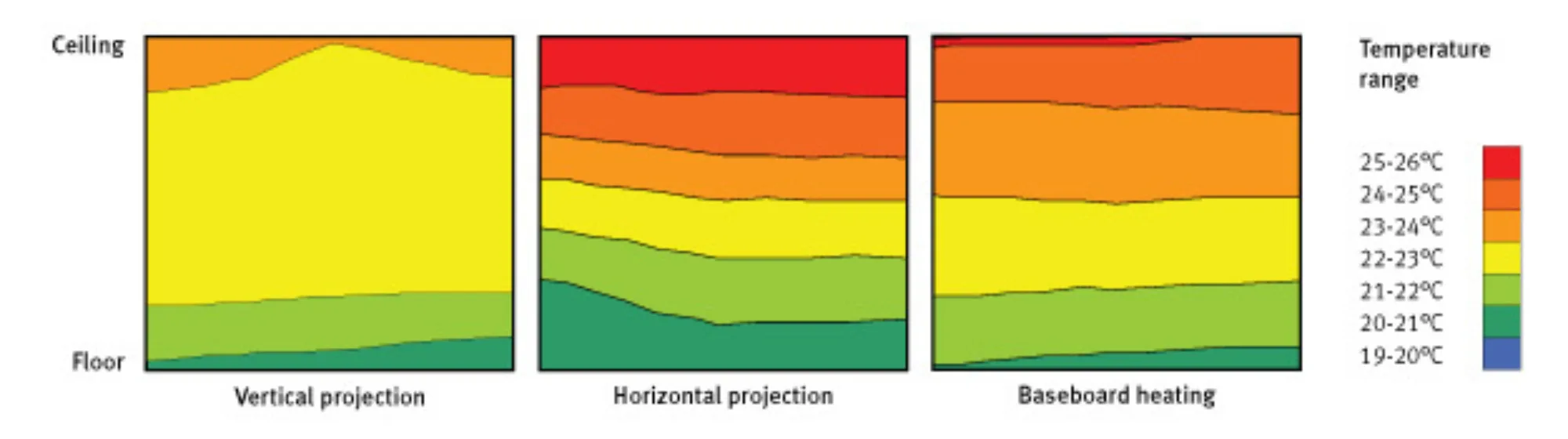 4667 Figure2 Stratification Temp EN