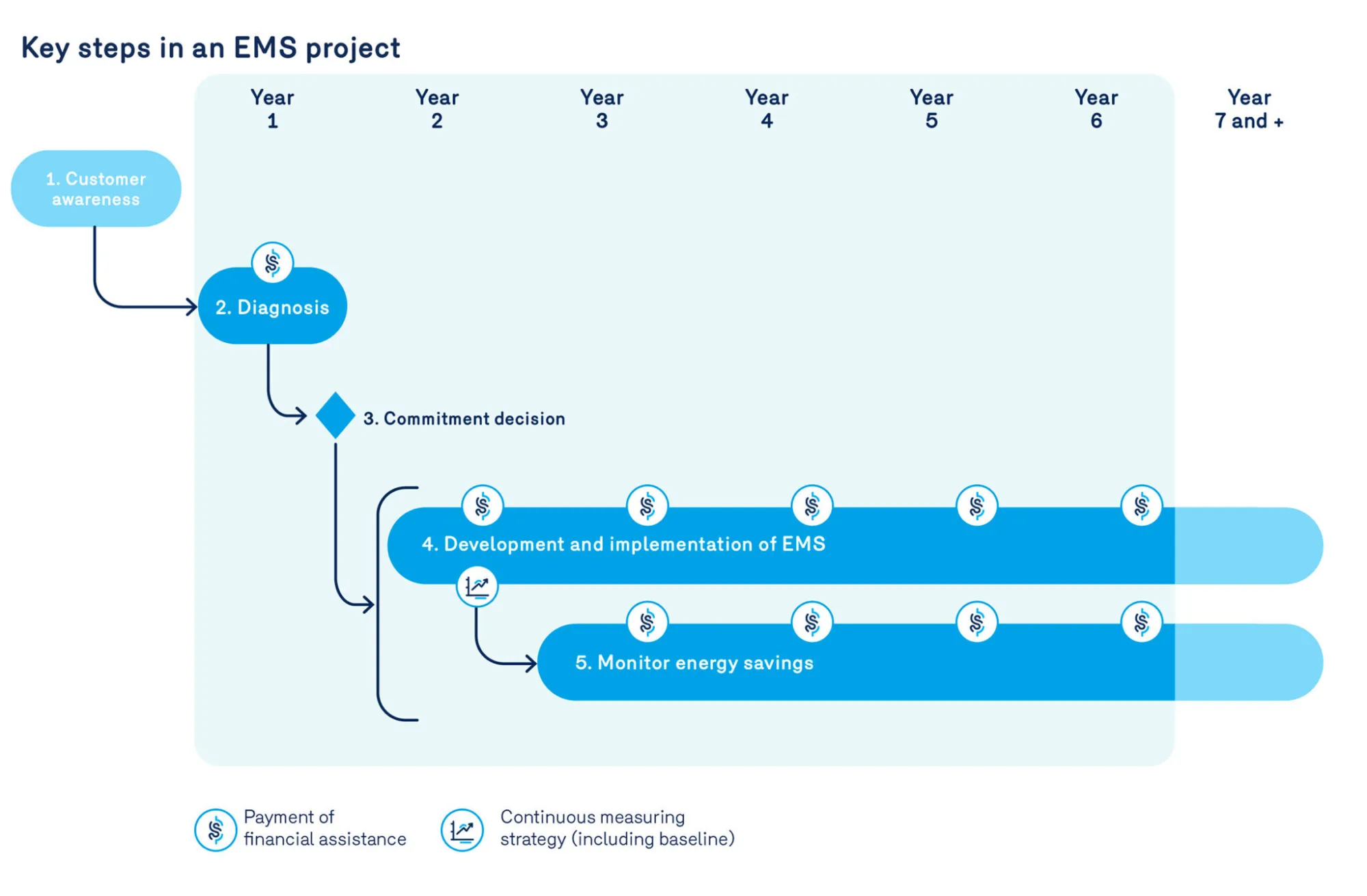 Key steps EMS project 2048x1343