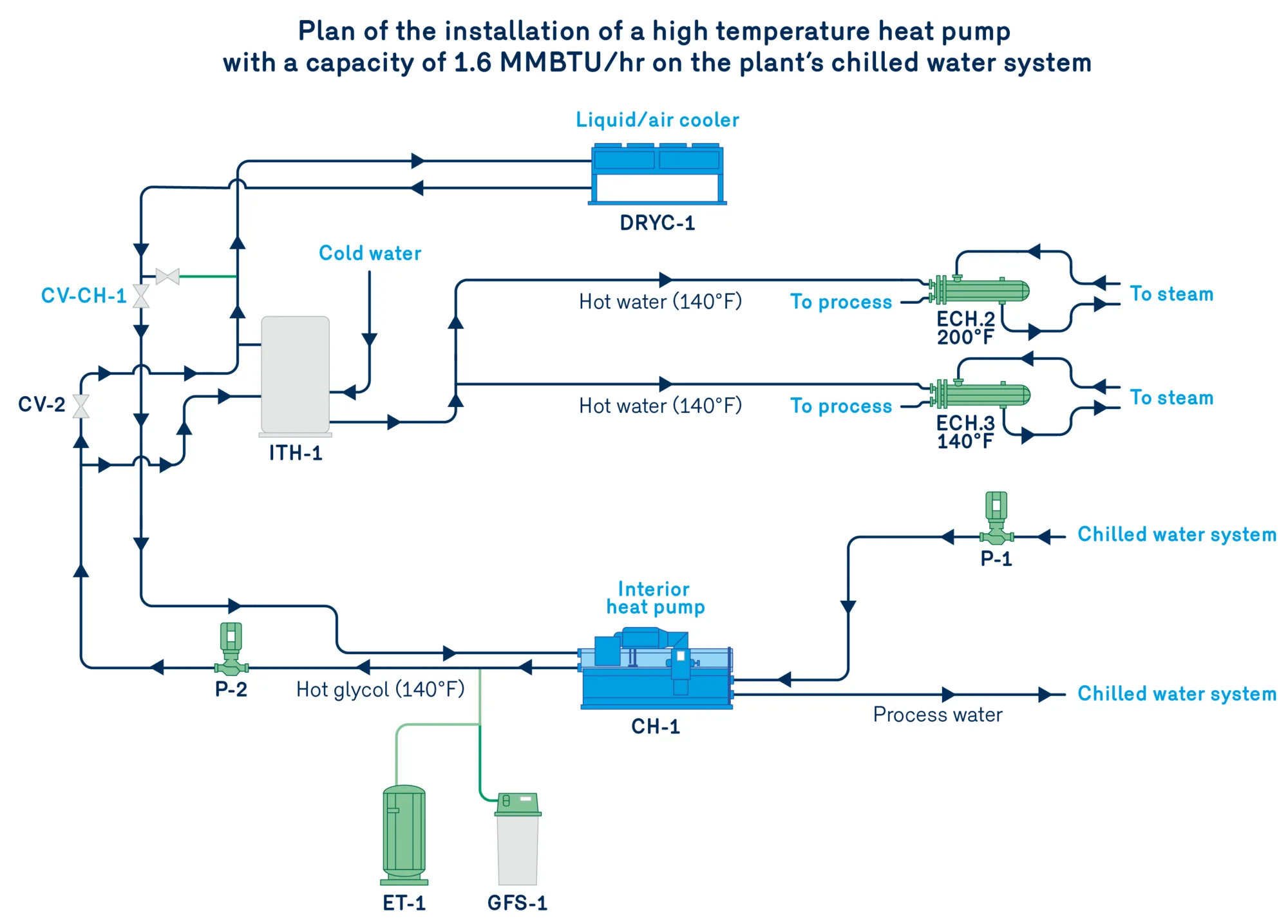 10226 schema technique informatech thermopompe EN 02 titre
