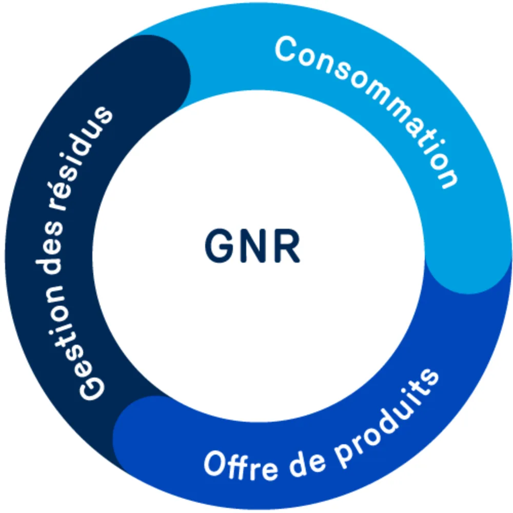 Graphique economie circulaire 1