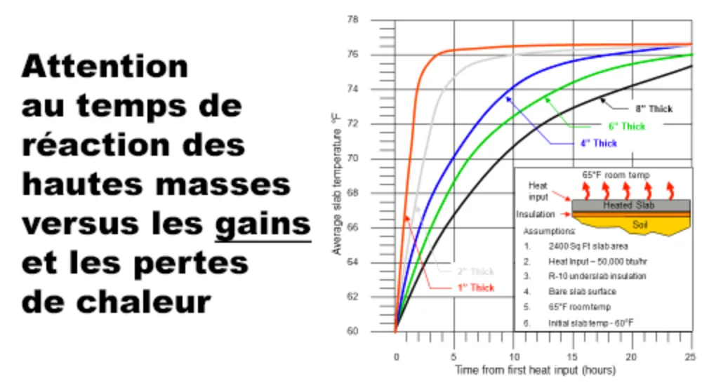 Plancher radiants graphique FR1
