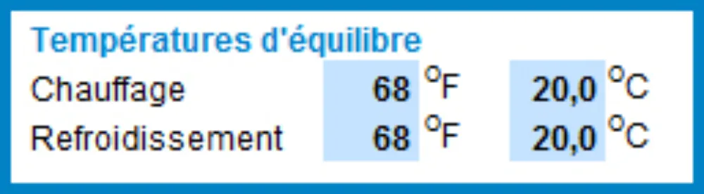 28 1 3 excel temperature fr