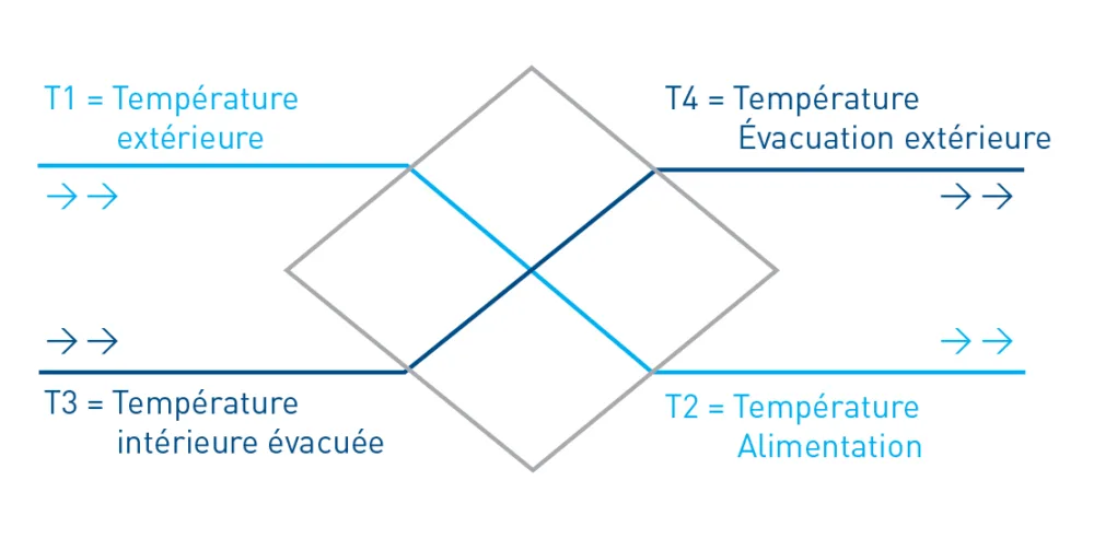27 2 3 graph fr02