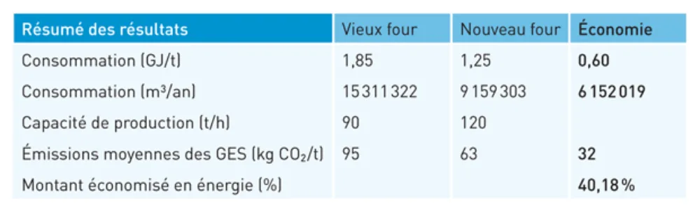 4759 Tableau 1