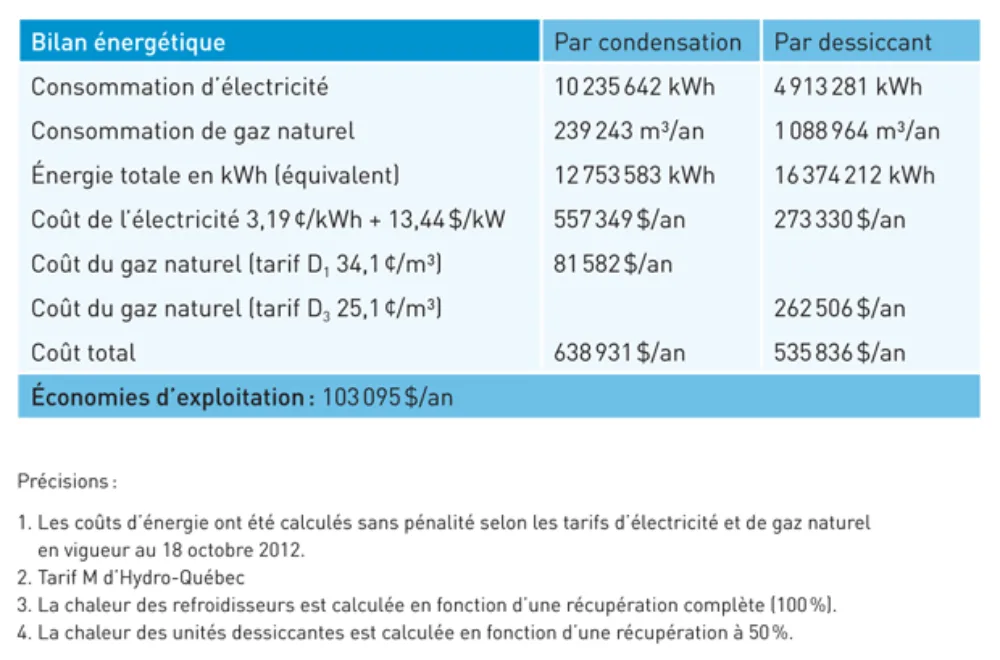 4759 Tableaux 2 fr1