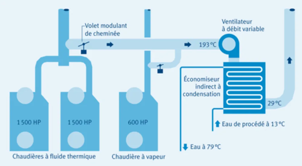 4222 Economiseur FR4