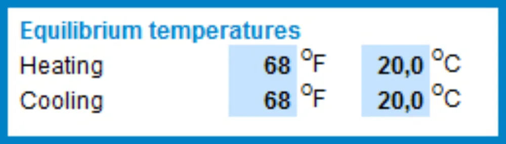 28 1 3 excel temperature en