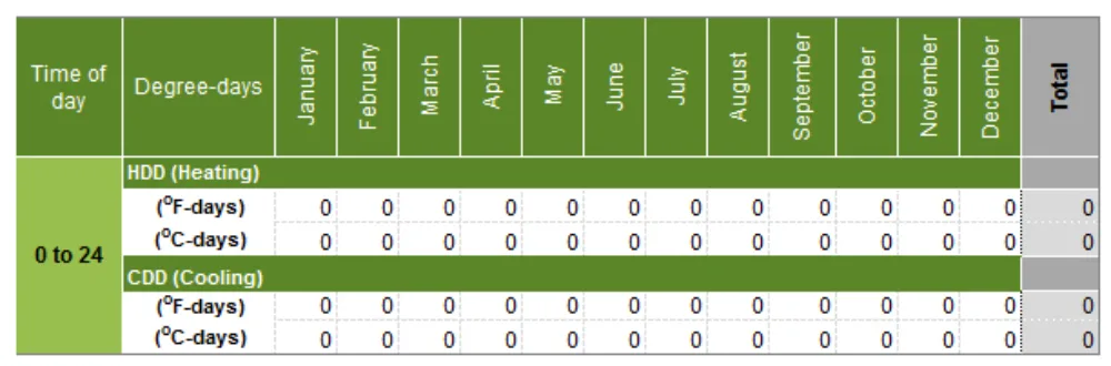 28 1 3 excel degres jours en1