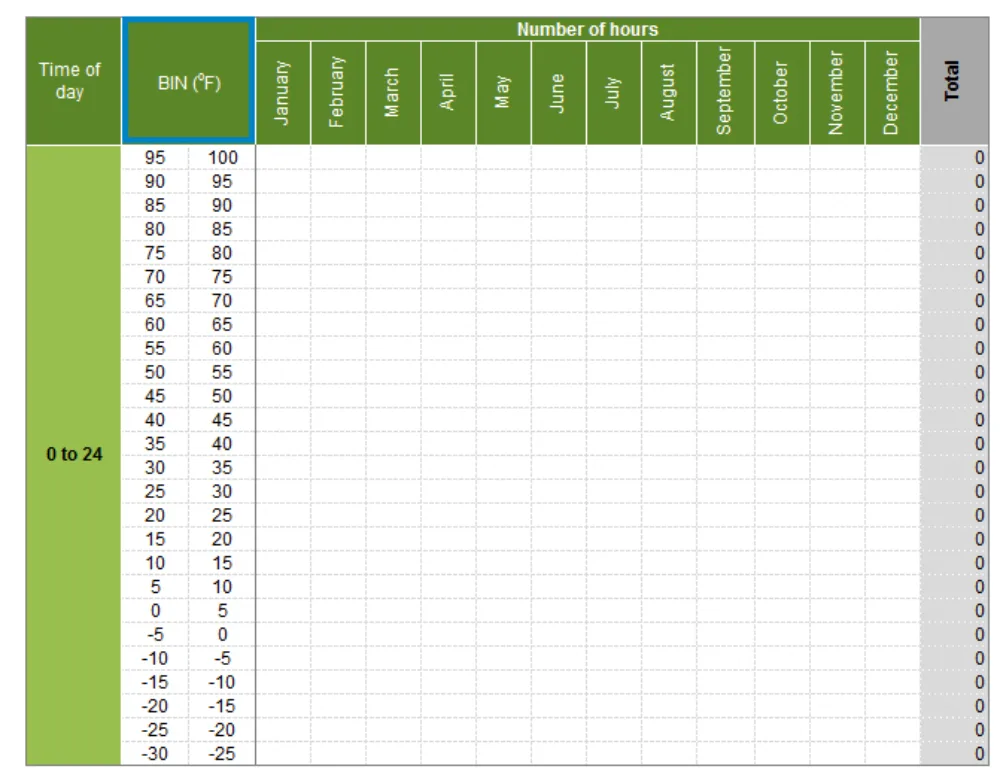 28 1 3 excel bin en