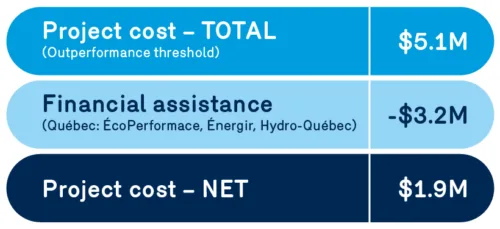 project cost