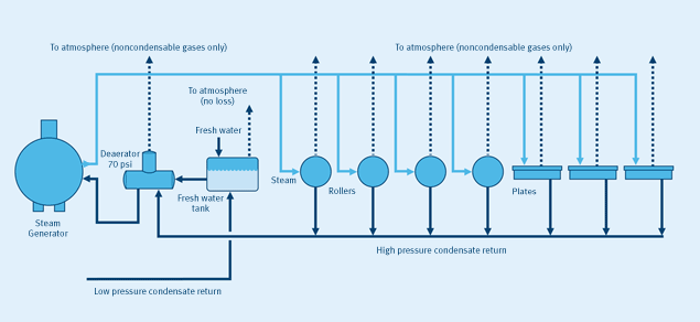24-2-schema_apres_en
