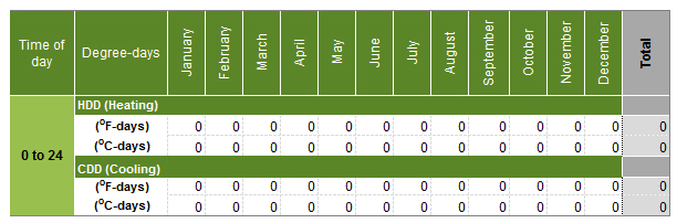 28_1_3_excel-degres-jours_en