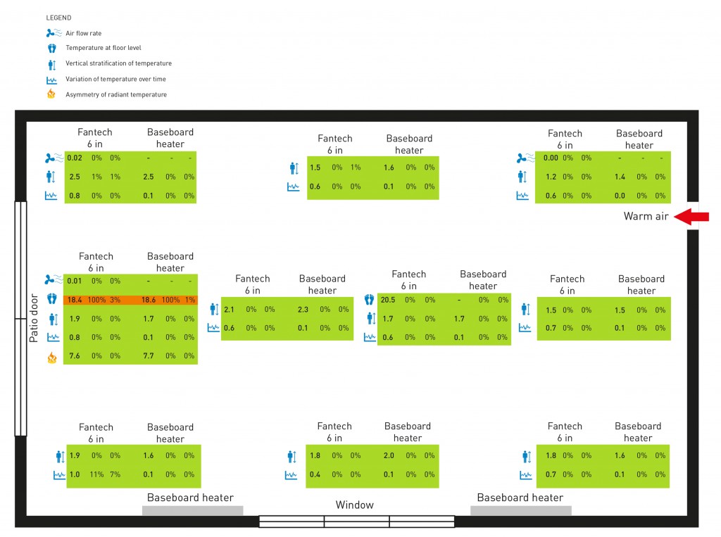 6485_Banc Essai Resultats Confort_epreu02