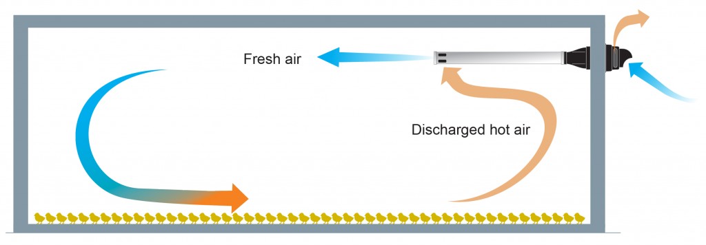 Figure 2 – Typical use of the exchanger developed